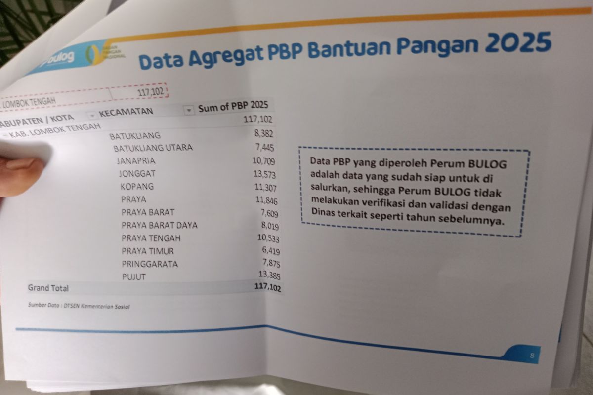Penyaluran bantuan beras 20 kg di Lombok Tengah gunakan DTSEN