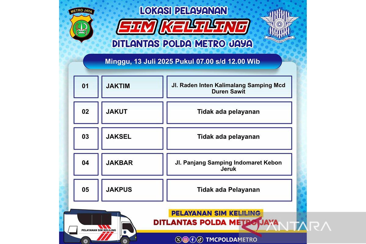 SIM Keliling hanya buka di dua lokasi