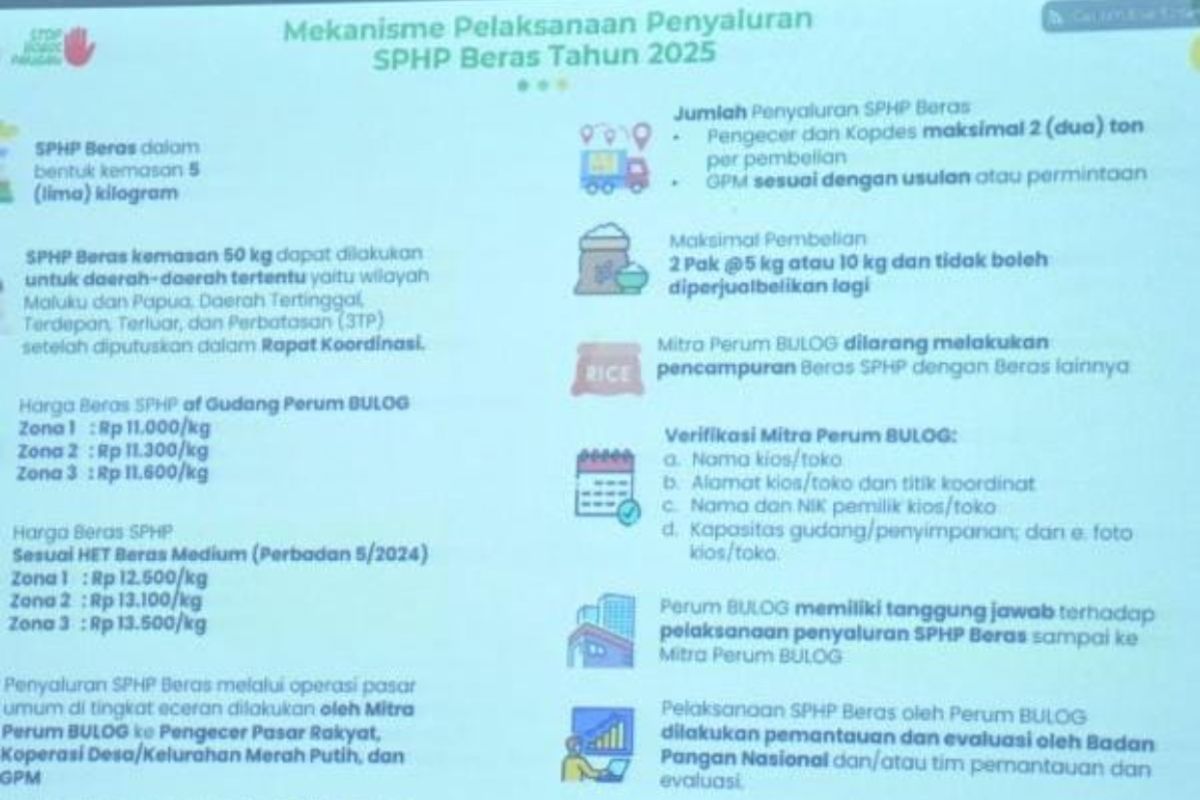 BPS Agam: enam komoditas berikan andil inflasi pada Juni