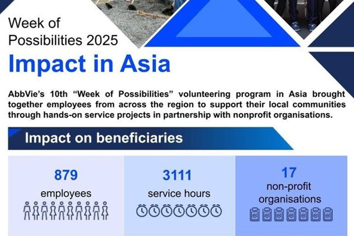 AbbVie's 10th 'Week of Possibilities' Unites Employees Across Asia for Community Impact