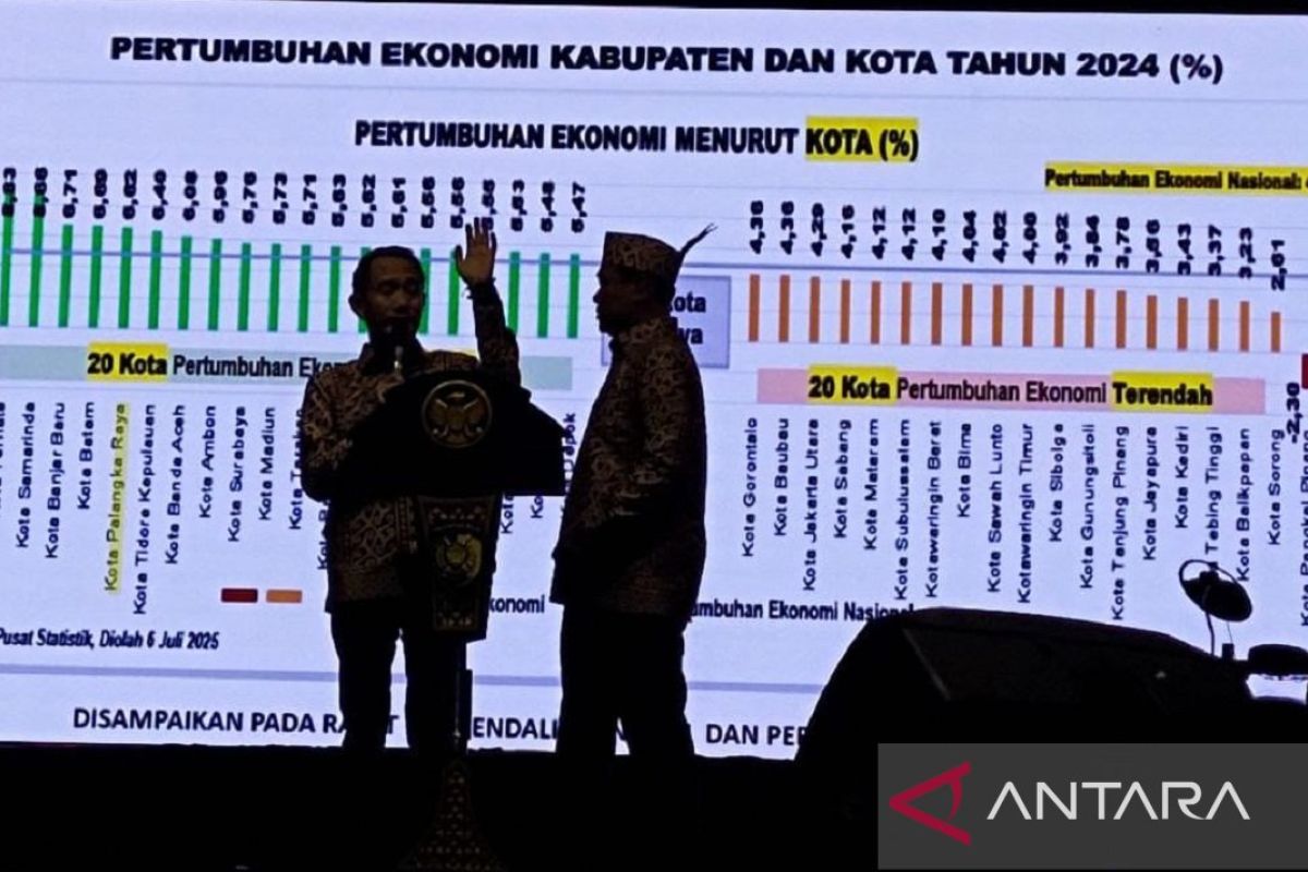 Pertumbuhan ekonomi Palangka Raya capai 6,62 persen