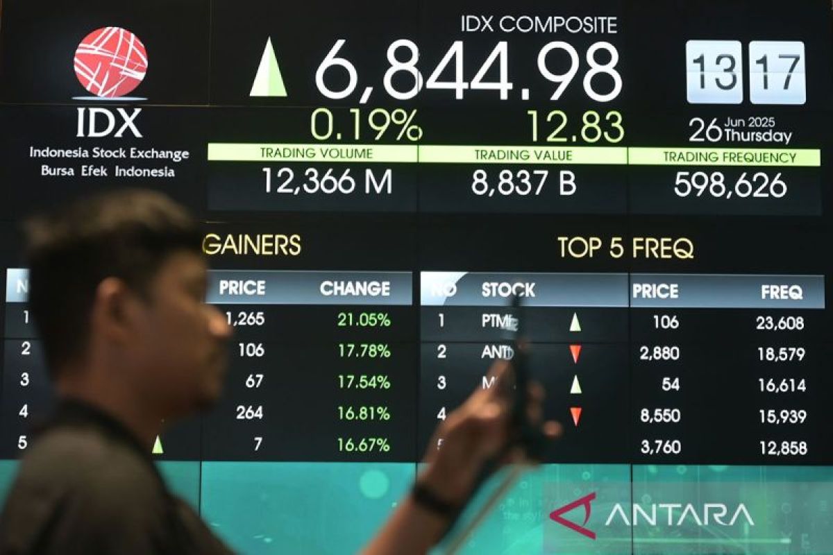 IHSG Kamis dibuka menguat 44,11 poin