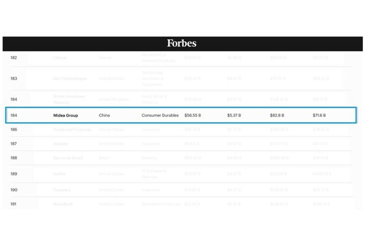 Midea Climbs to No.184 on Forbes Again with RAC Business Thrives in ASEAN Market
