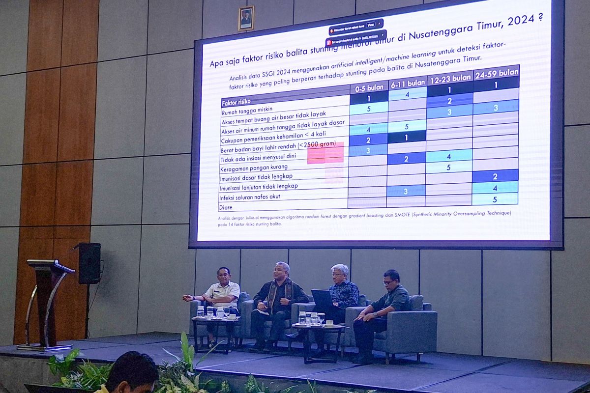Pemprov NTT dan WVI mendorong penguatan koordinasi daerah cegah stunting