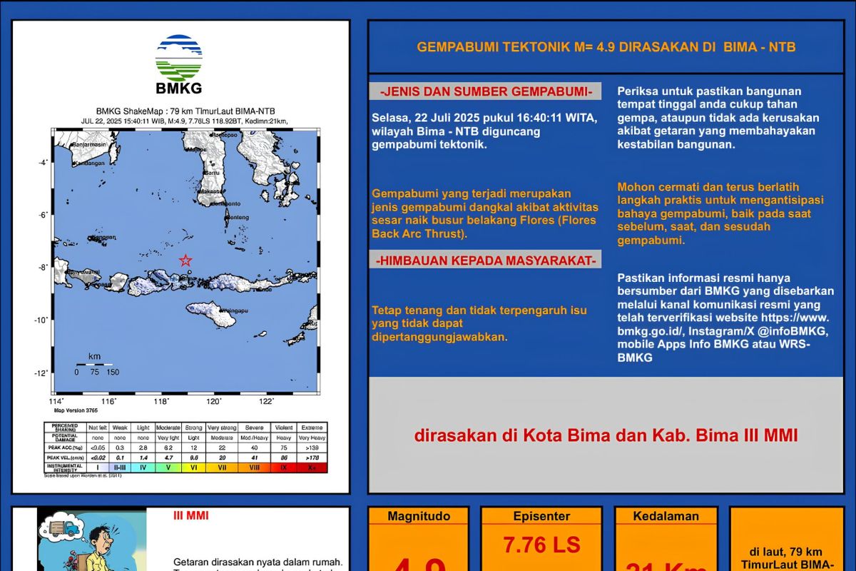 Gempa 4,9 magnitudo guncang perairan utara Bima