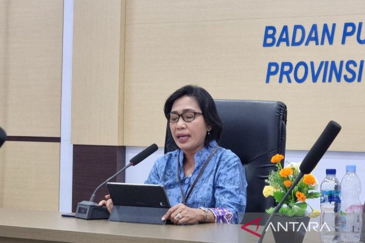 Penduduk miskin di Papua Barat pada Maret 2025 berkurang 1.380 jiwa