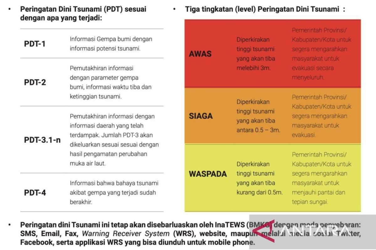 BMKG mengimbau warga Gorontalo tidak panik dampak gempa Rusia