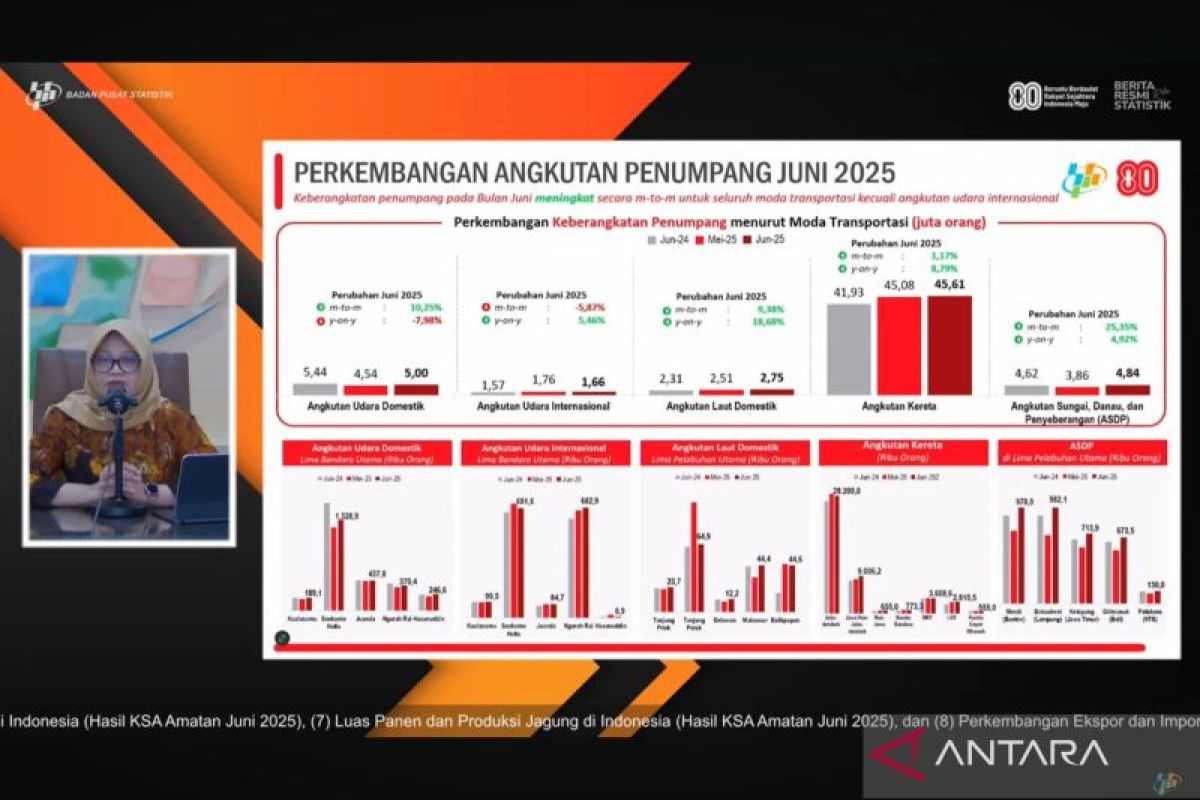 Stimulus dan libur sekolah picu lonjakan penumpang transportasi