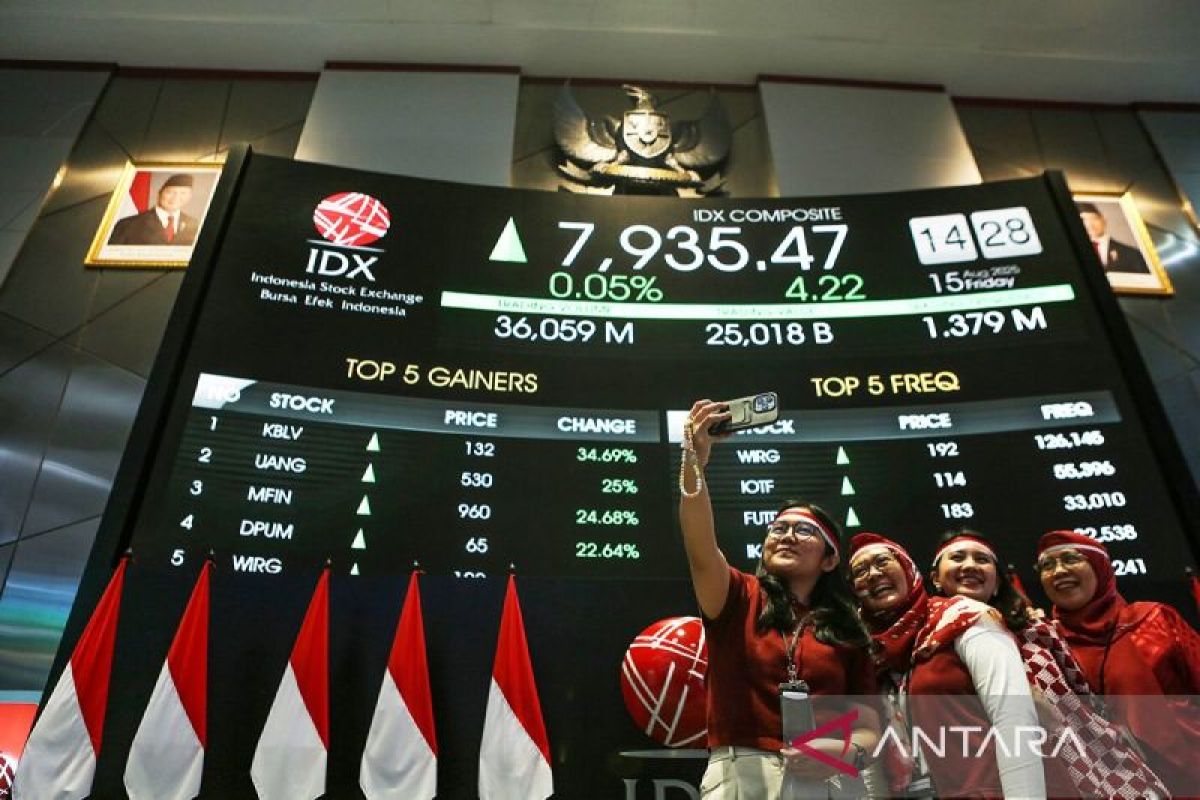 IHSG Rabu dibuka menguat 4,50 poin