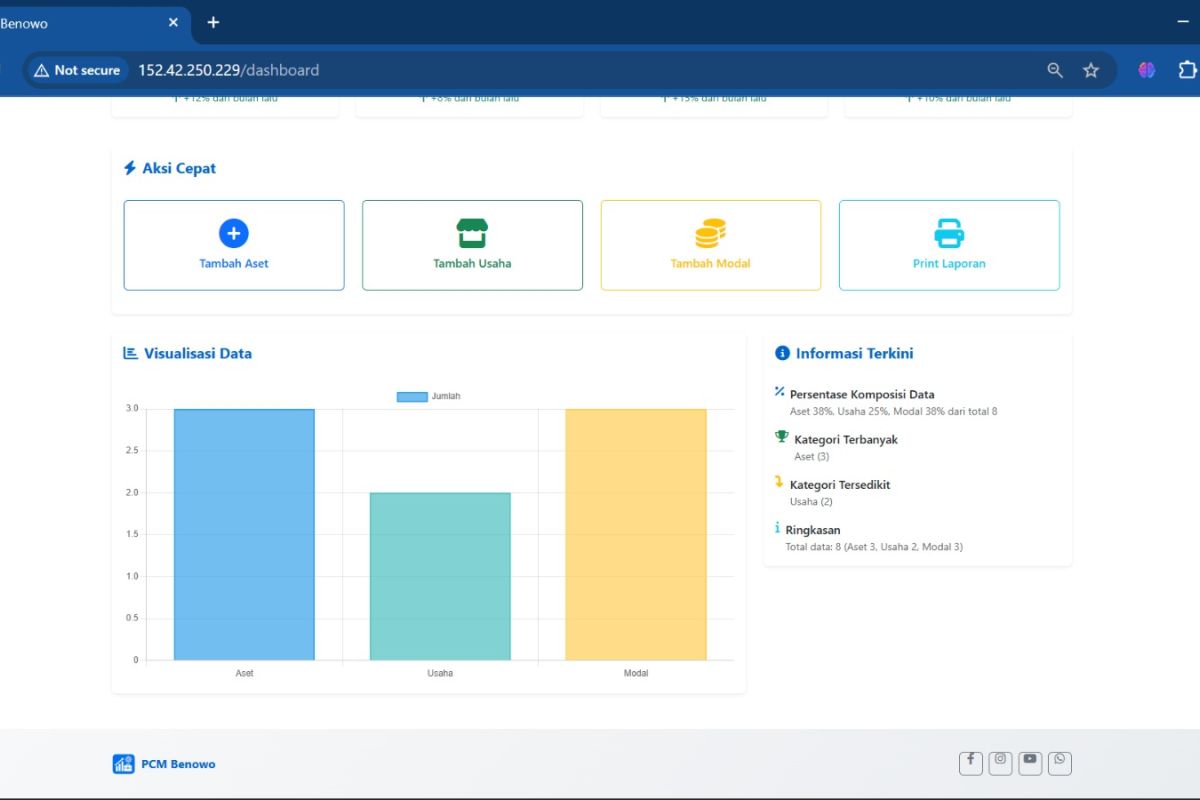 Mahasiswa UMSurabaya kembangkan aplikasi pencatatan aset berbasis web