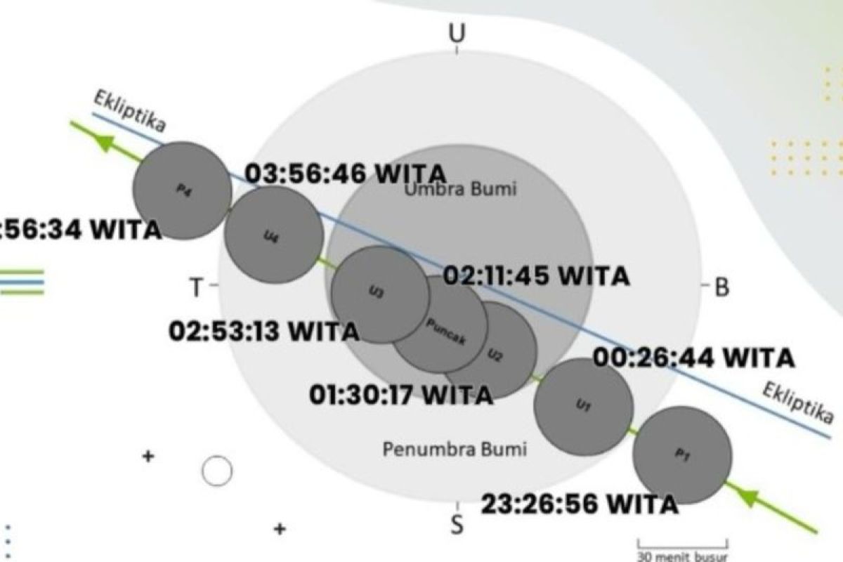 BMKG sebut gerhana bulan total dapat dilihat di seluruh langit Sultra