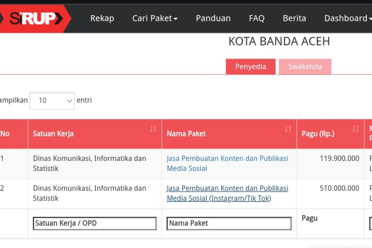 Di tengah efisiensi, Pemko Banda Aceh gelontorkan Rp679 juta untuk konten medsos