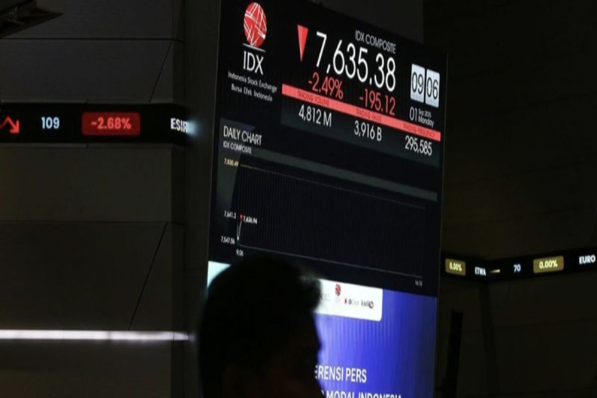 Sempat anjlok, analis sebut IHSG dibayangi sentimen domestik-global