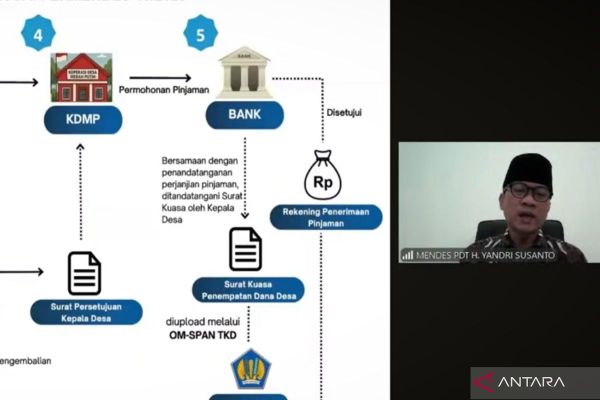 Mendes ingatkan kades teliti dalam menyetujui pinjaman Kopdes