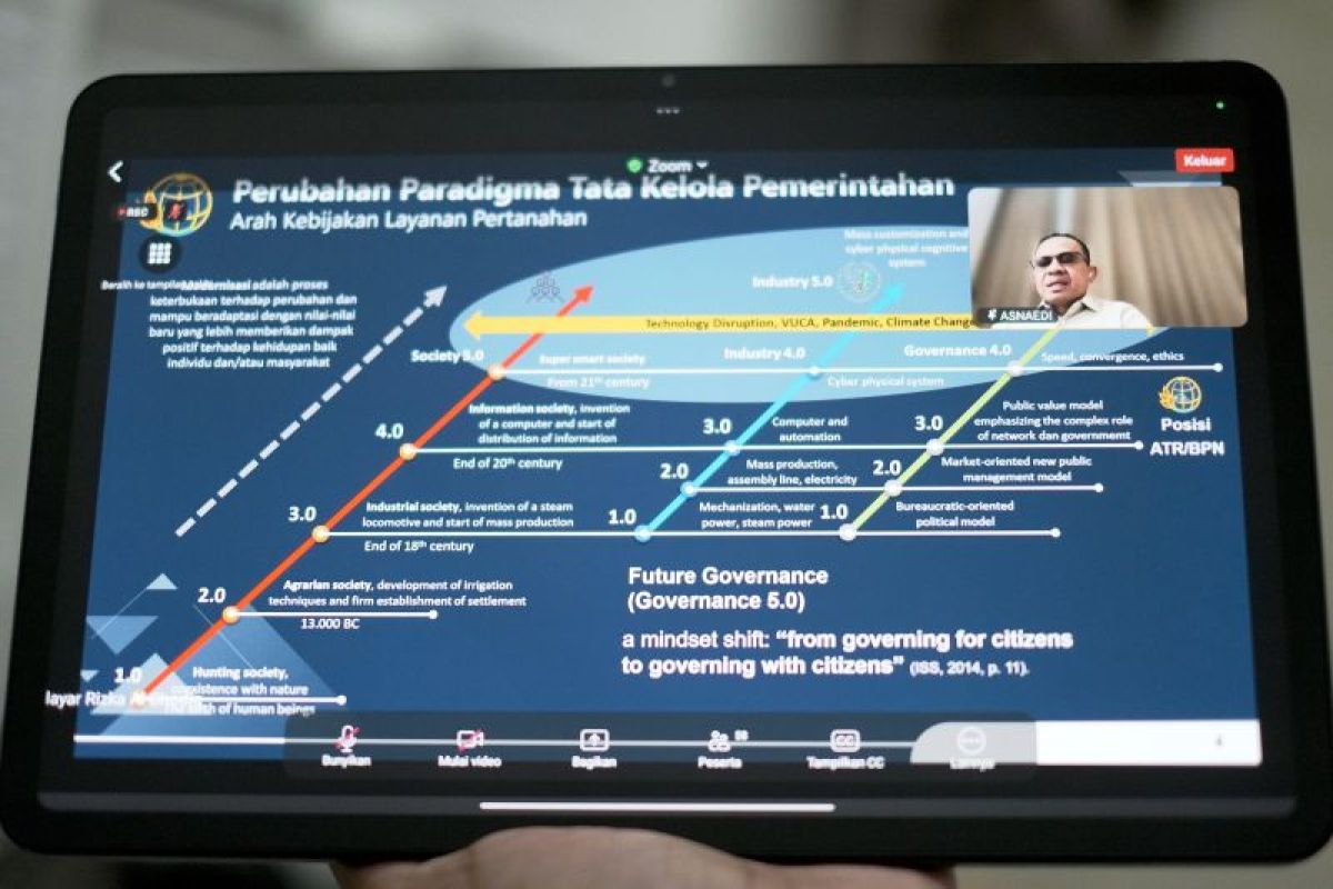 Gen Y dan Z punya peran strategis dalam transformasi digital layanan pertanahan