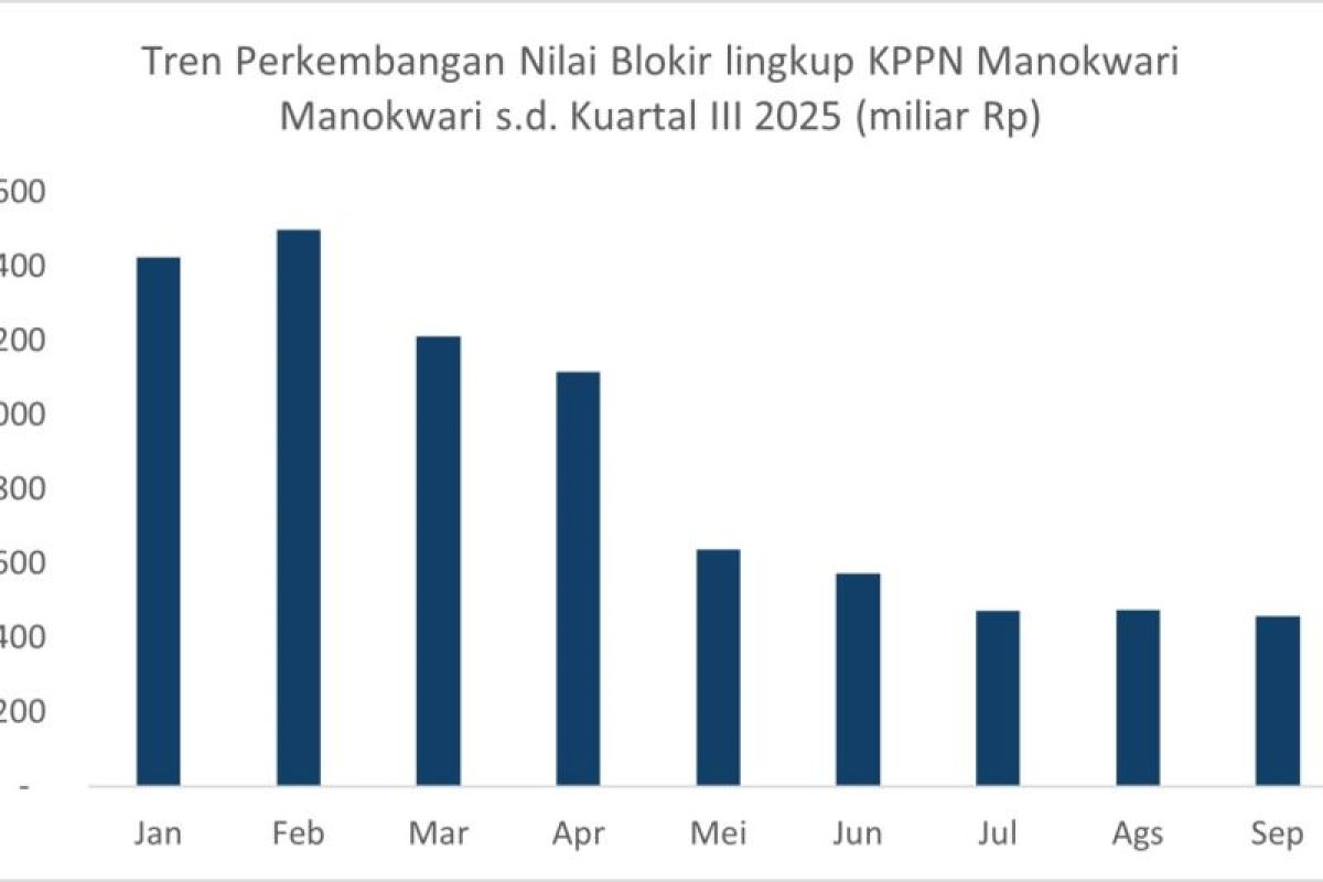 Respons Satuan Kerja terhadap Efisiensi Anggaran dan Implikasinya terhadap Penyerapan