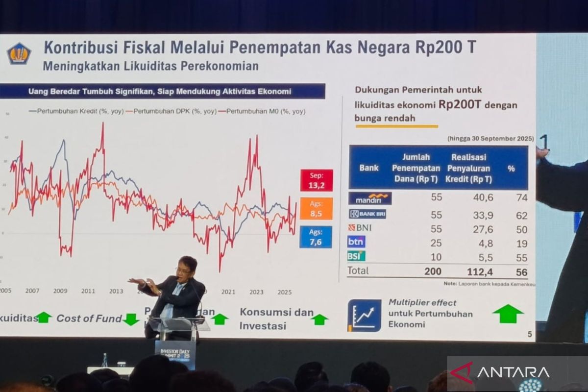 Purbaya: Penempatan Rp200 T ke Himbara ubah pandangan ke fiskal RI
