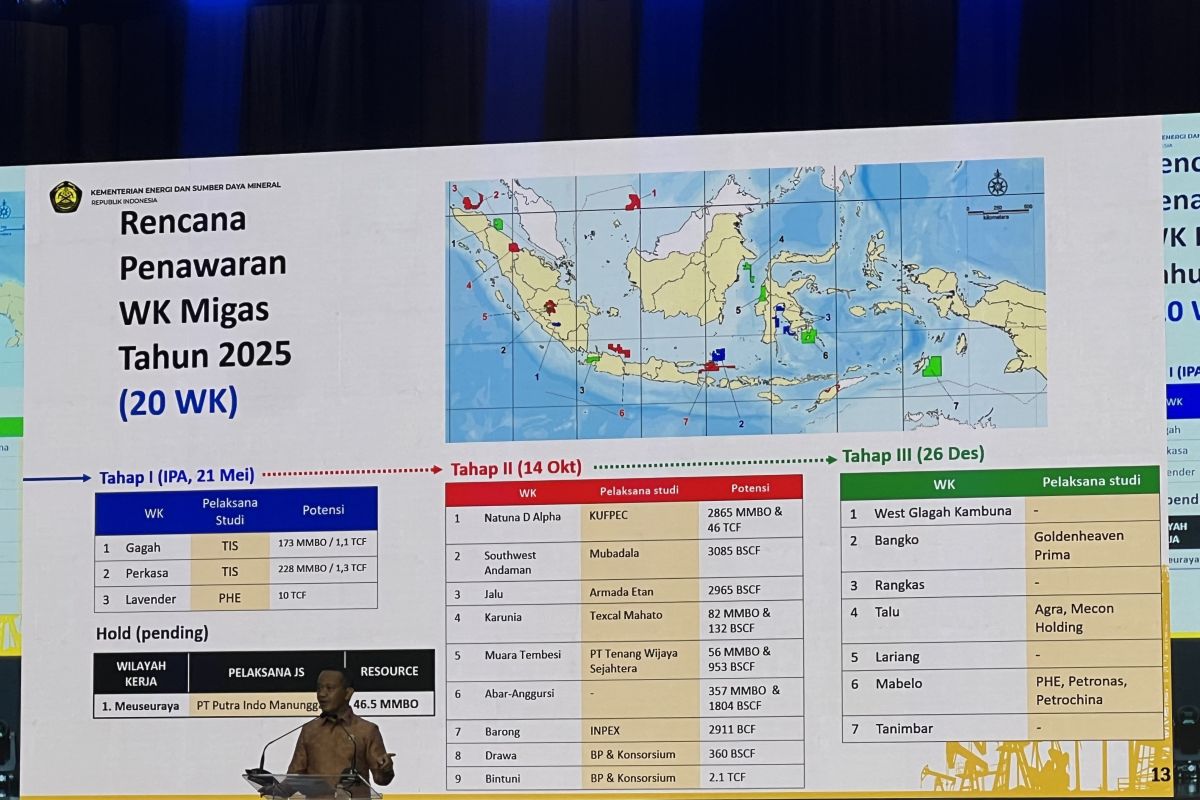 Menteri ESDM: Lifting minyak September capai 619 ribu barel per hari