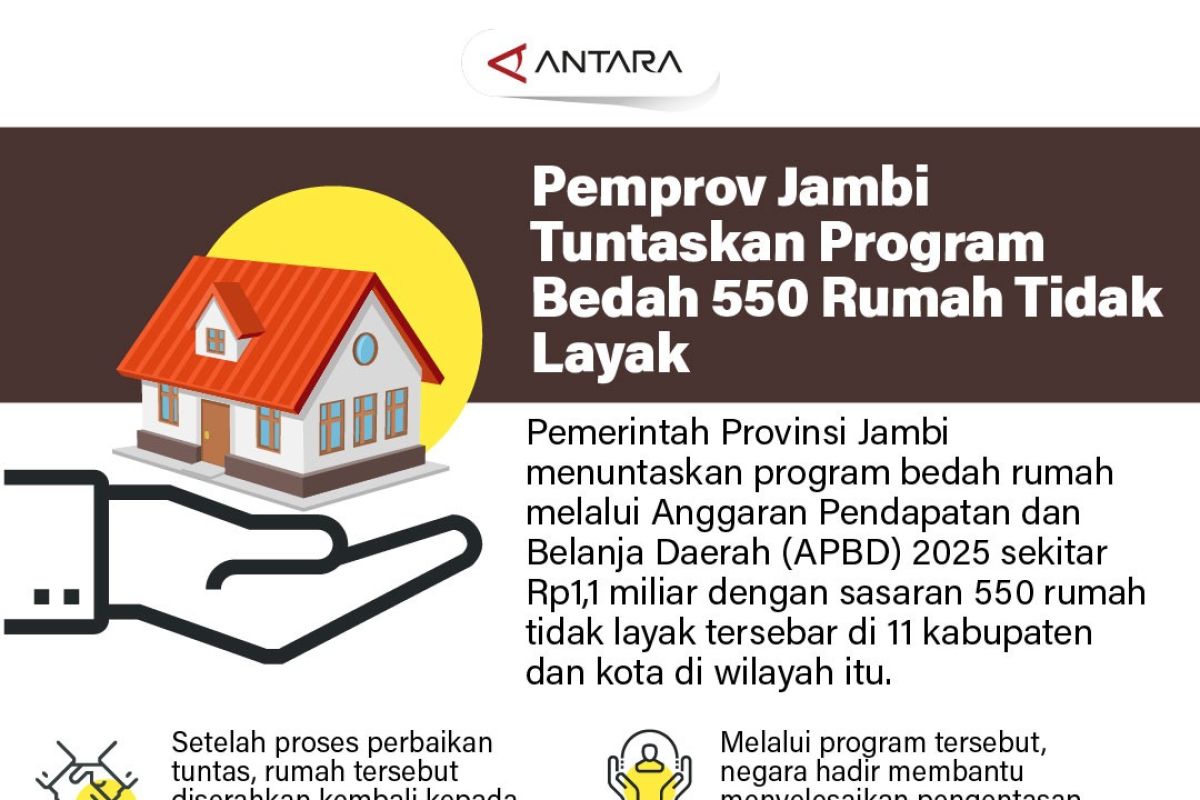 Program Bedah Rumah Provinsi Jambi