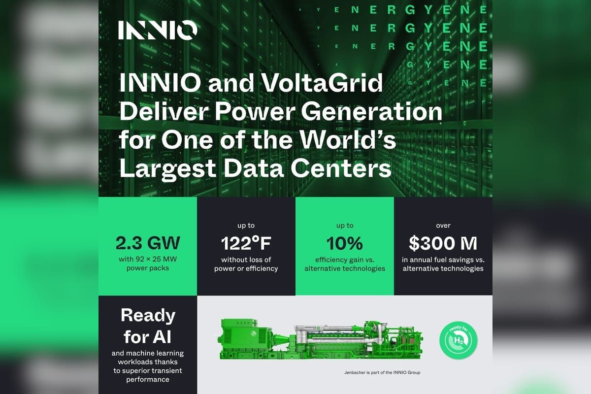 INNIO Secures Largest Order in Company History with VoltaGrid Delivering Power Generation for One of the World’s Largest Data Centers