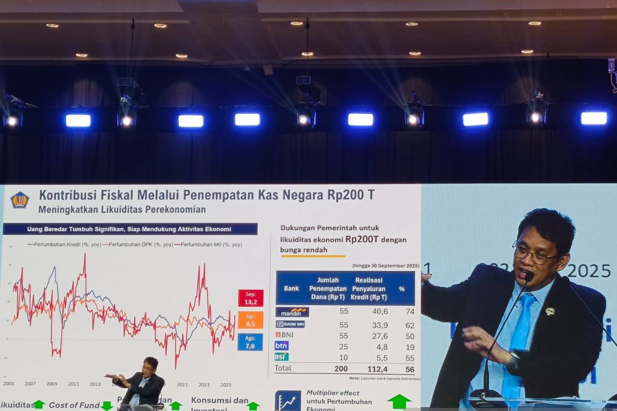 Kendali koboi keuangan di padang tantangan