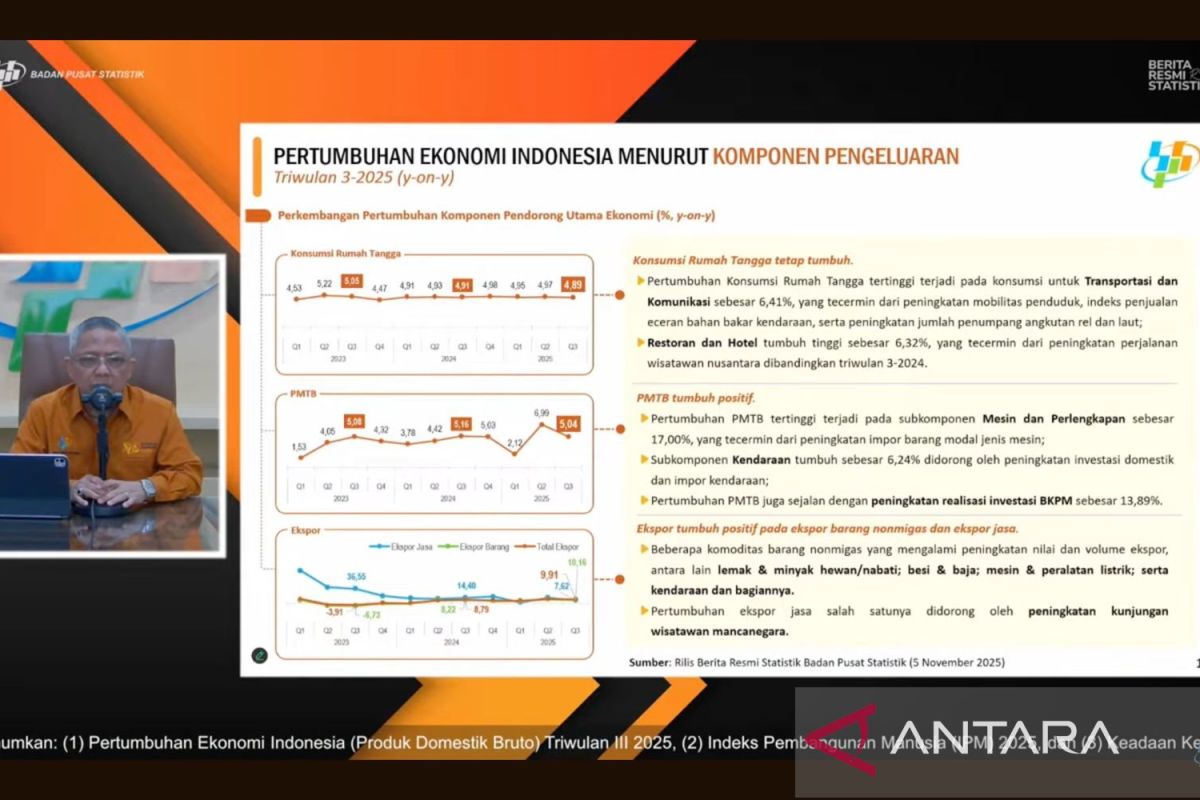 BPS: Konsumsi RT tumbuh 4,89 persen, disokong transportasi-komunikasi