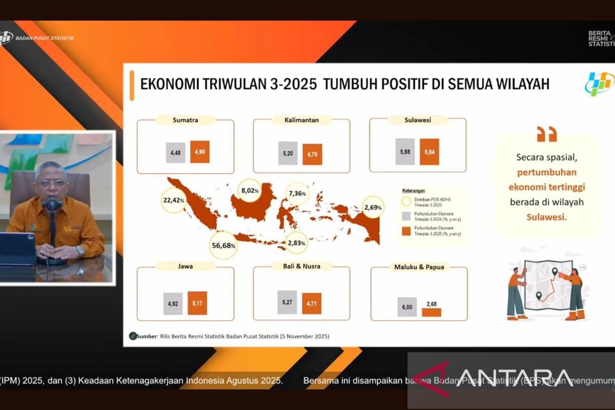 BPS: Implementasi program MBG topang kinerja ekonomi triwulan III