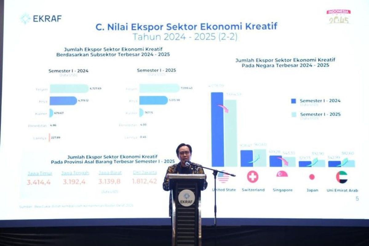 Kementerian Ekraf bukukan Rp5.3 miliar selama gelaran ICEFF 2025