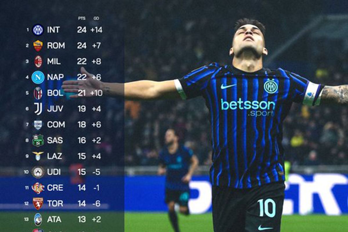 Klasemen Liga Italia: Inter pertahankan puncak, Roma samakan poin
