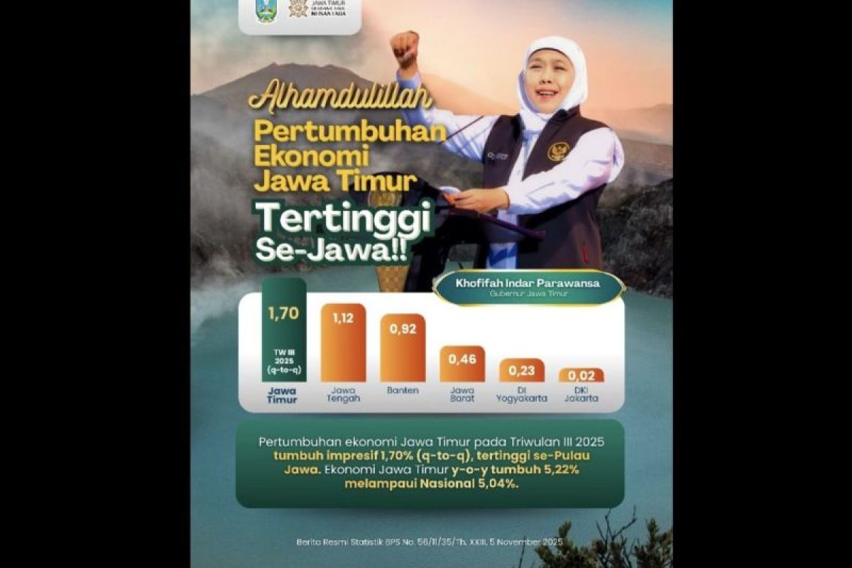 Gubernur Khofifah sebut Jatim tunjukkan ketangguhan ekonomi daerah