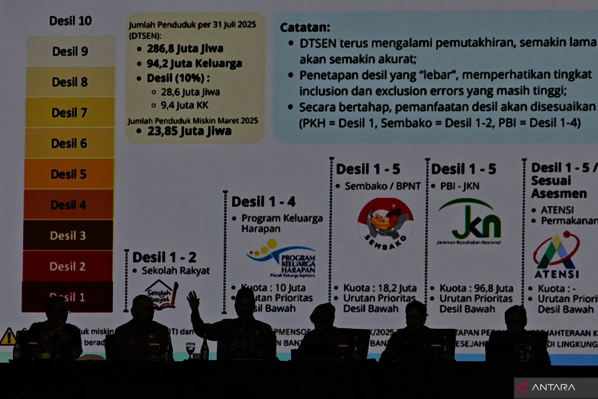 Kemensos memfasilitasi publik mengawasi kelayakan para penerima bansos