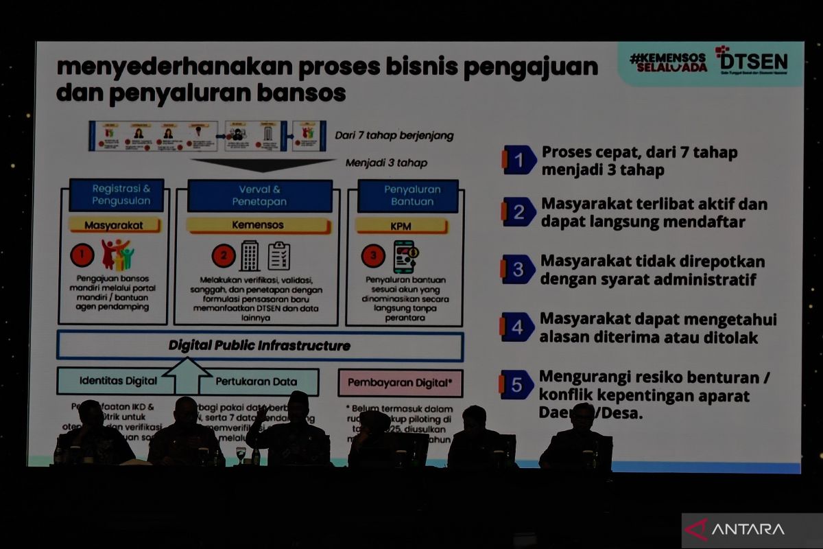 BPS jelaskan metode pengelompokan kesejahteraan melalui sistem desil