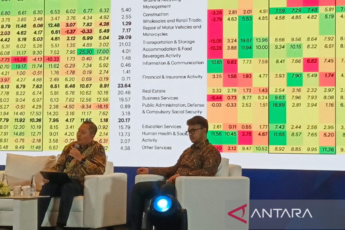 Pacu perekonomian RI, ekonom rekomendasikan sejumlah kebijakan di ABF