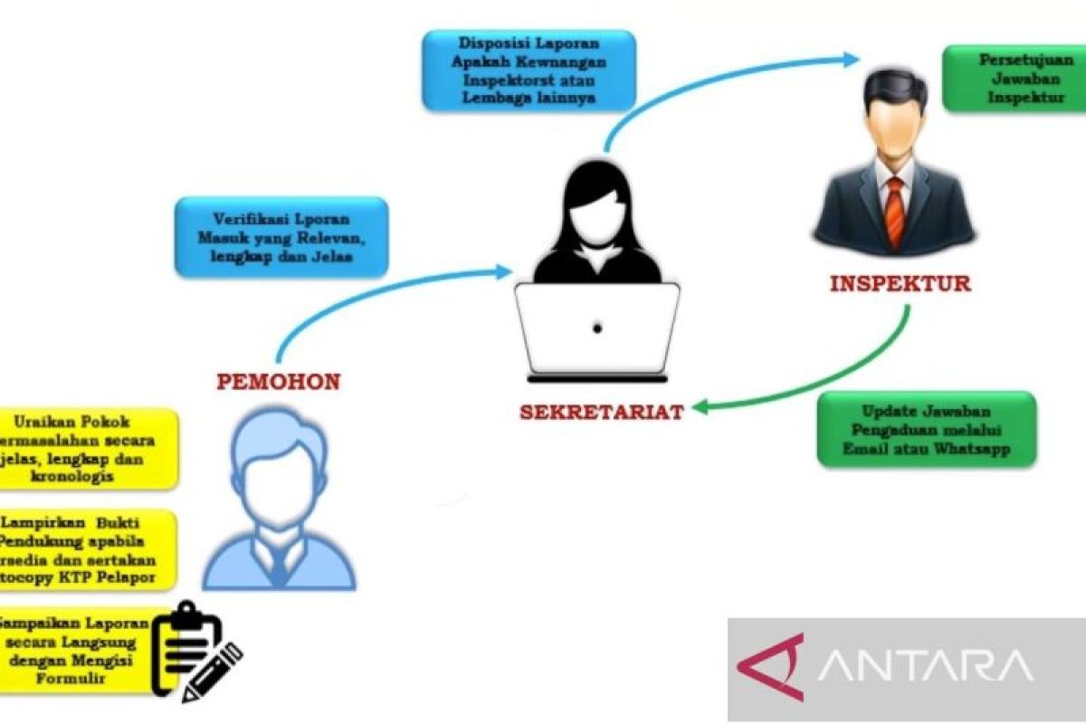 Wali Kota Bogor minta jajarannya responsif atas pengaduan masyarakat dan keluhan