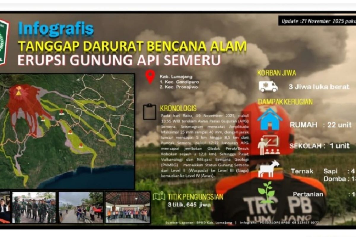 Pemkab Lumajang luncurkan kontra-narasi cepat tangkal hoaks Semeru