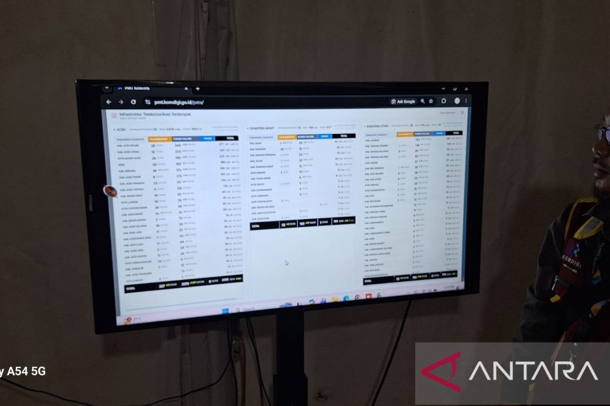 70 persen infrastruktur jaringan seluler di Aceh dalam kondisi baik