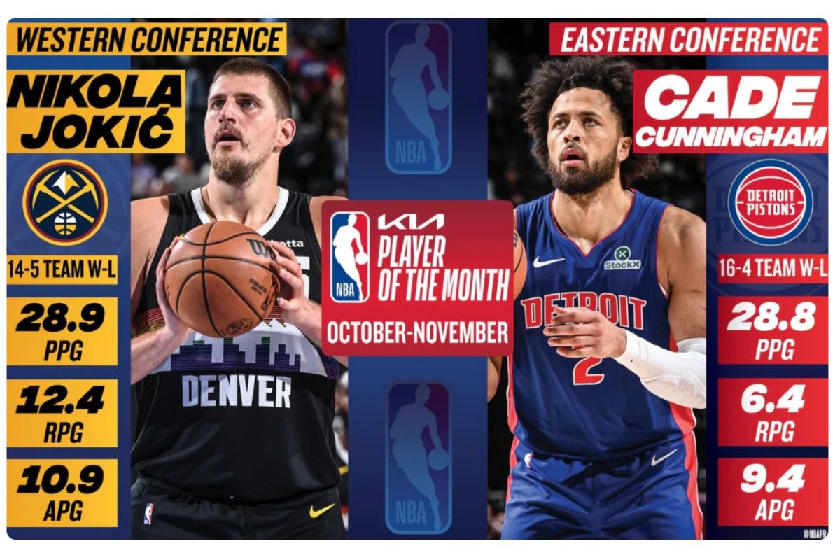 Jokic dan Cunningham jadi Pemain Terbaik NBA untuk Oktober-November