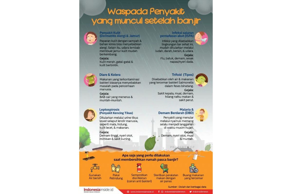 Dinas Kesehatan Pesisir Selatan Imbau Warga Waspadai Penyakit Pasca Banjir