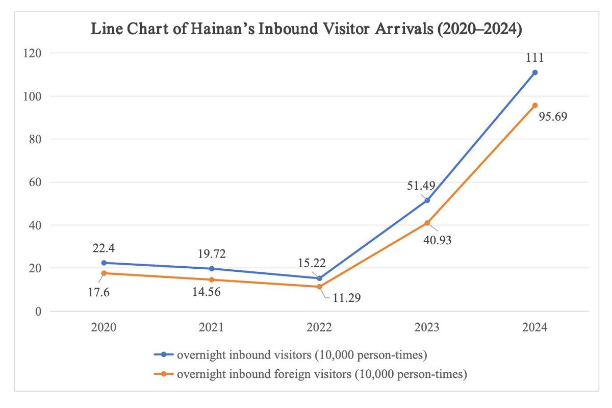 Laporan Strategi Komunikasi Internasional untuk Pembentukan Citra Merek Pariwisata dan Budaya Hainan (2024–2025)