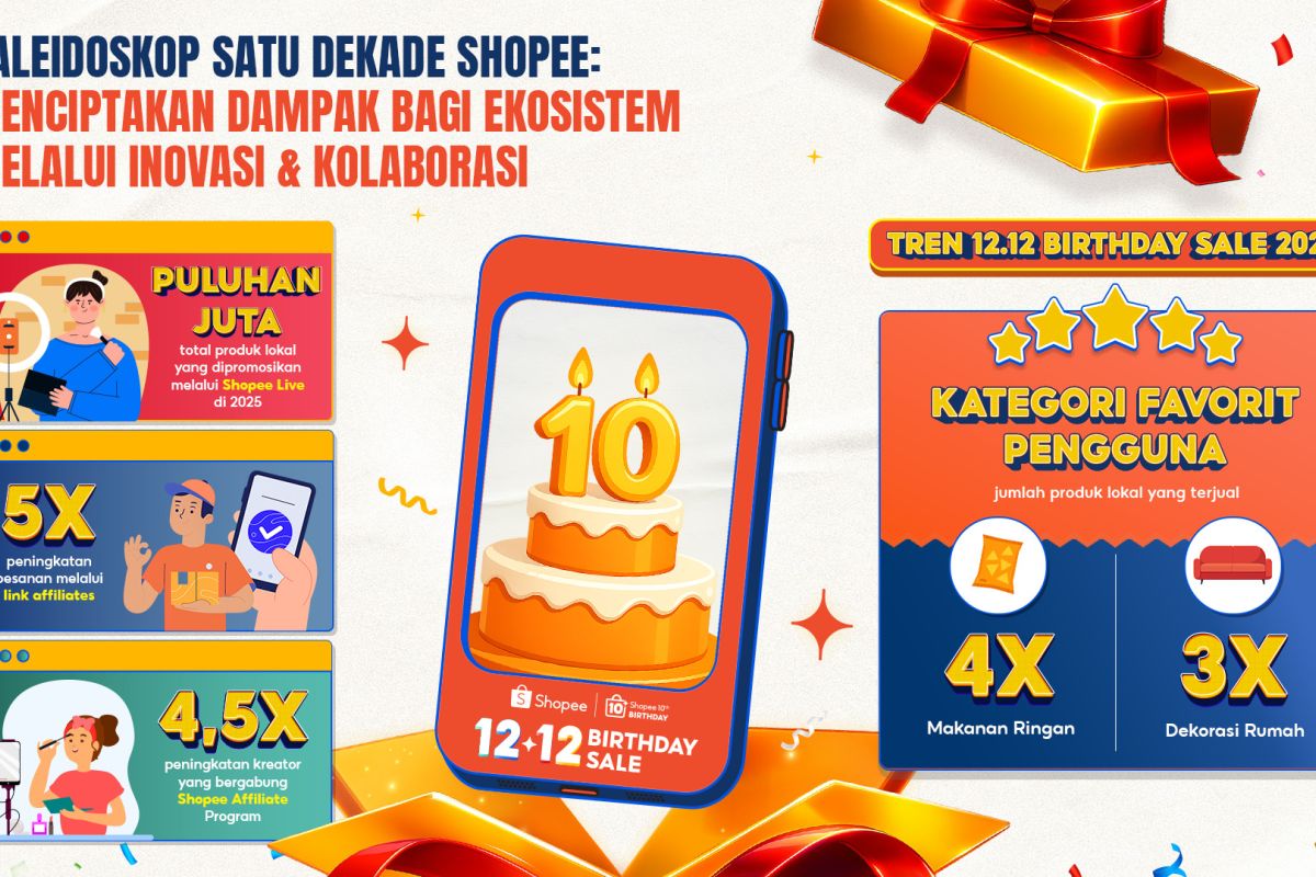 Shopee dorong percepatan tranformasi digital lewat berbagai inovasi