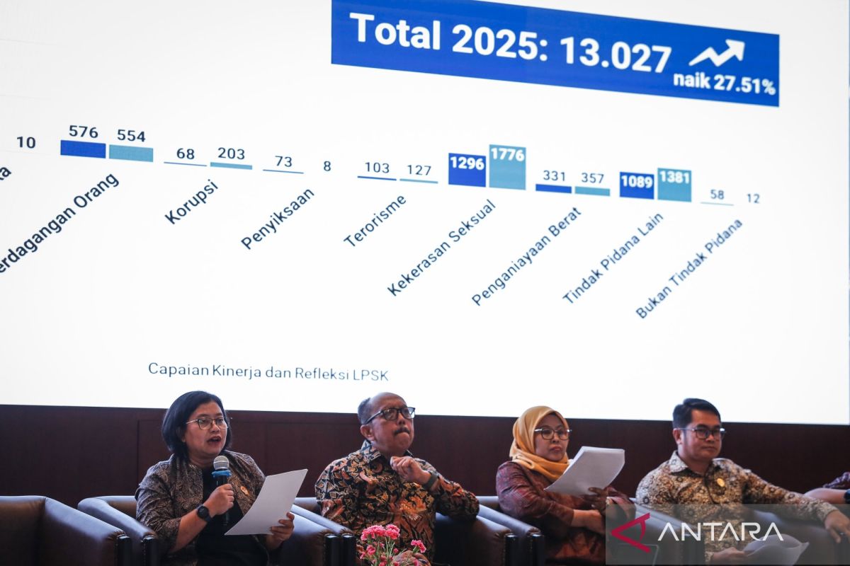 LPSK: Realisasi pembayaran restitusi meningkat jadi Rp3,31 miliar pada 2025
