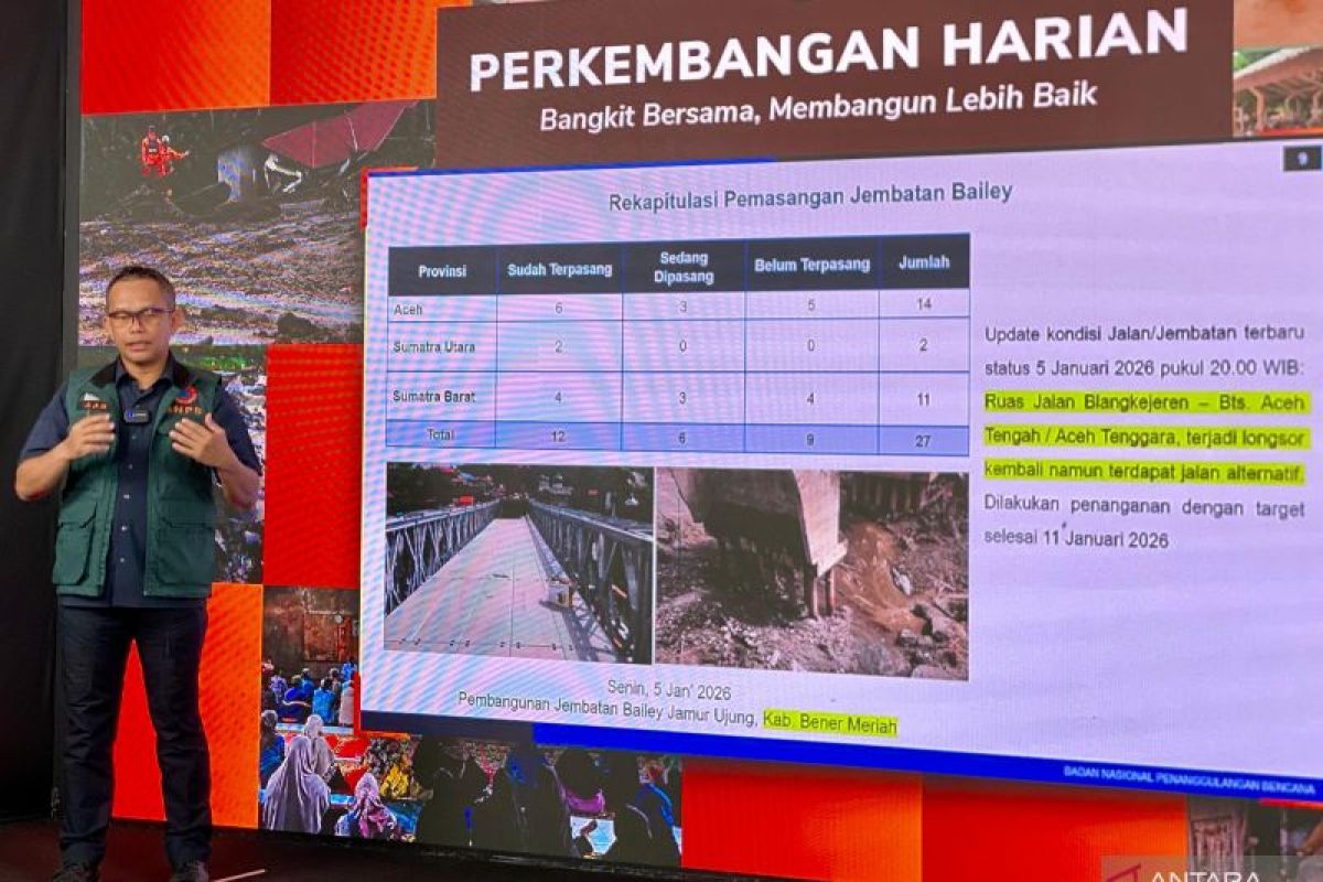 BNPB: Pencarian dilanjutkan sampai evaluasi tanggap darurat 8 Januari