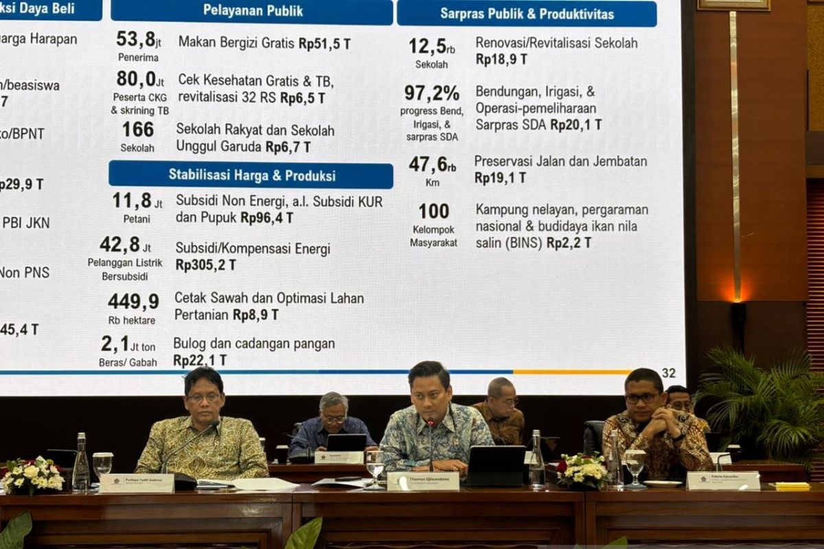 Anggaran MBG 2025 terserap 72,5 persen dari pagu Rp71 triliun
