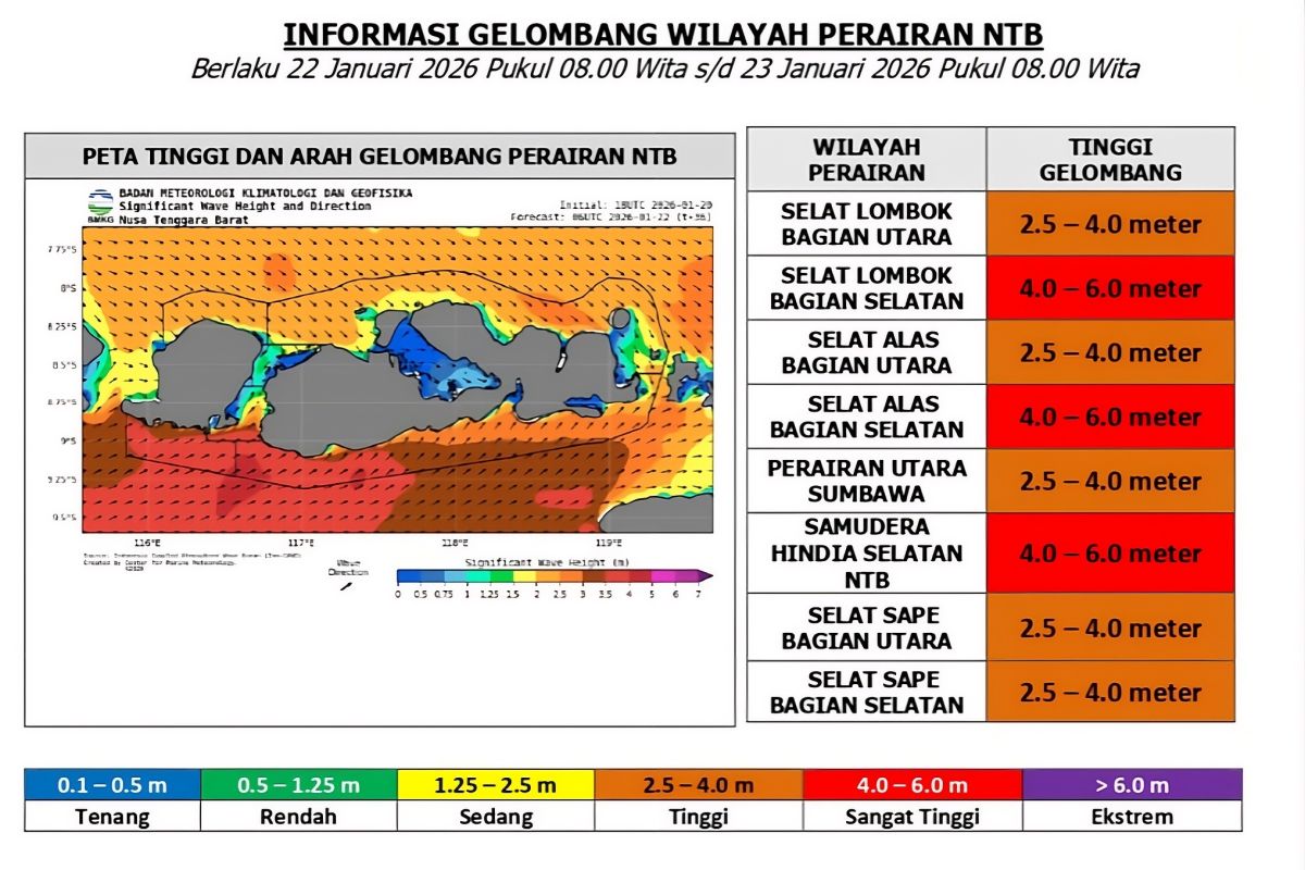 BMKG terbitkan peringatan zona merah gelombang tinggi di NTB