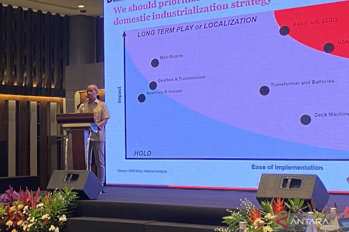 Danantara ungkap "backlog" kapal nasional capai ribuan unit