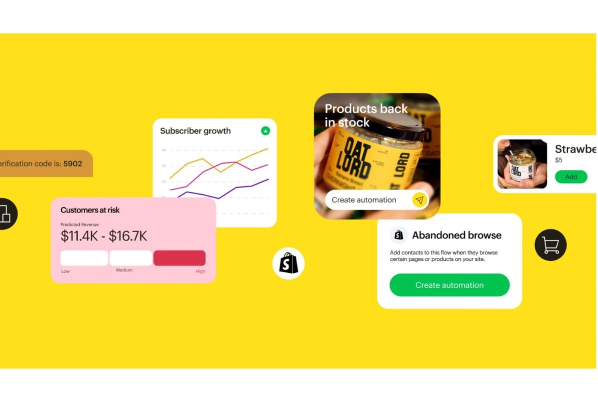 Intuit Mailchimp Membuka Era Baru Pemasaran Ecommerce yang Menguntungkan dengan Kemampuan Canggih Berbasis Data