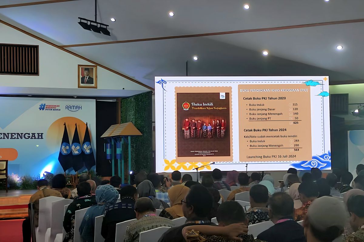 Kemendikdasmen hadirkan inovasi penanaman karakter lewat aplikasi