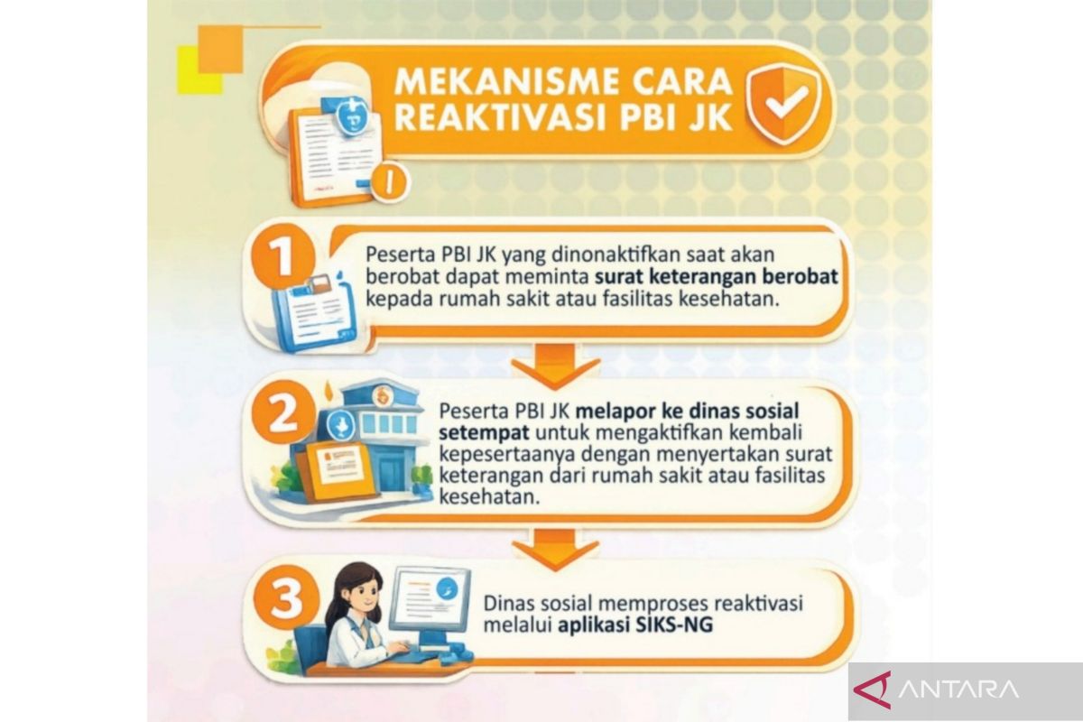 Kemensos pandu reaktivasi PBI-JK bagi operator daerah