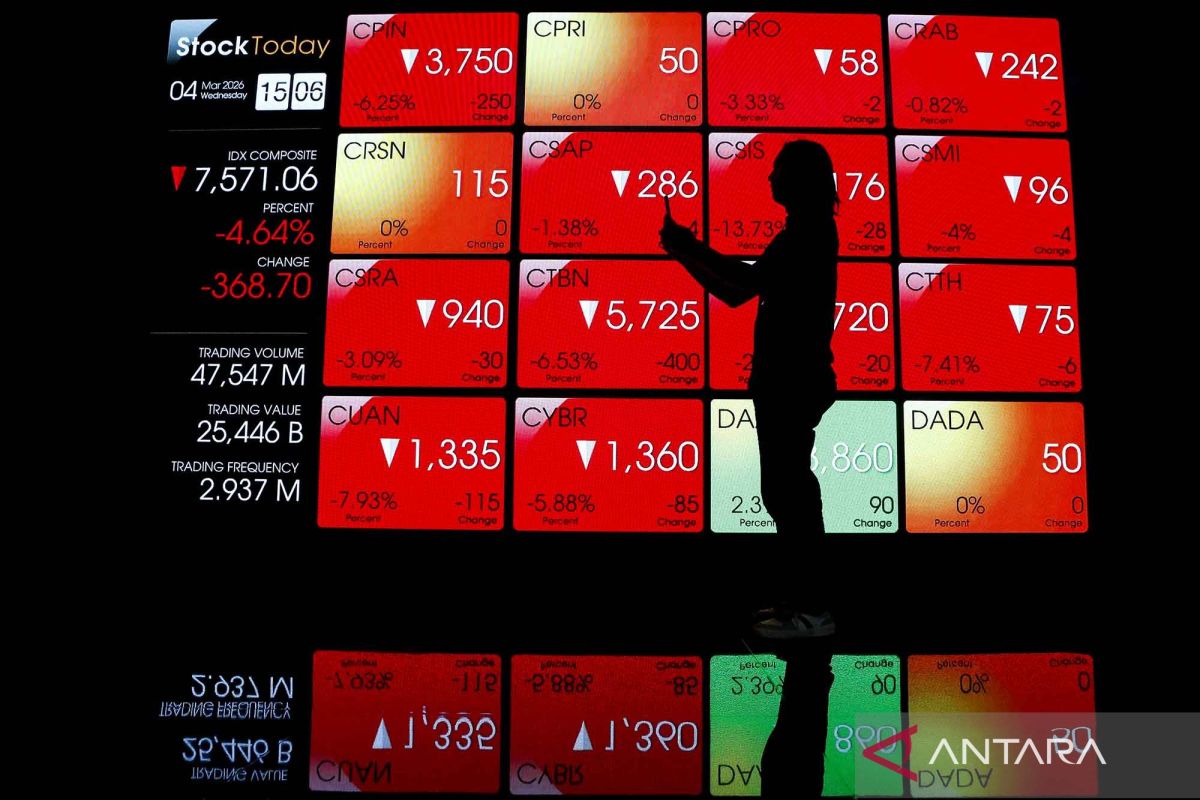 IHSG ditutup turun 4,57 persen ke level 7.577,06
