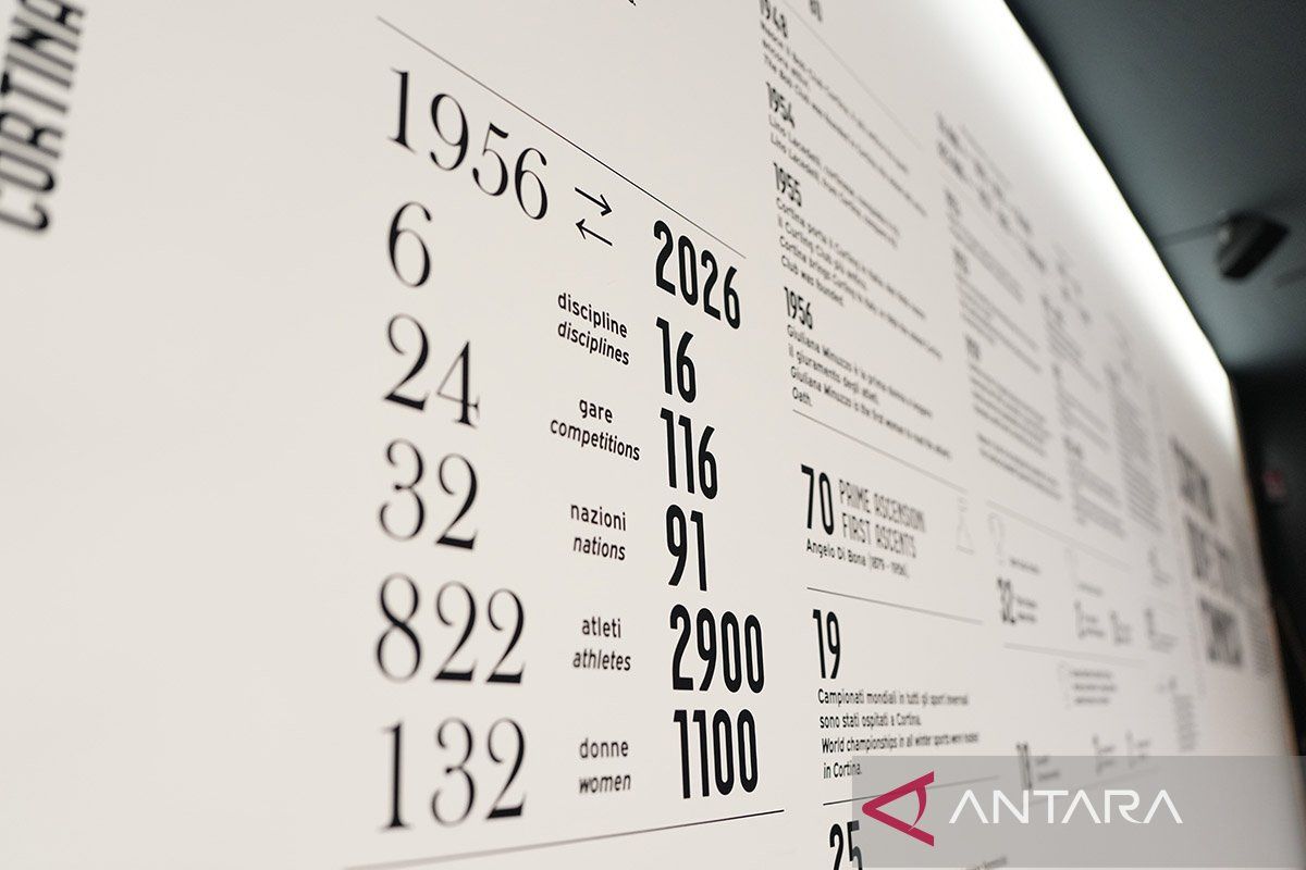 Menjembatani 70 tahun sejarah olahraga musim dingin melalui Olimpiade Cortina